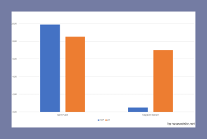 Grafik Vergleich des Verhältnisses Calcium und Phosphat sowie des pH-Wertes im Speichel von Hund und Mensch
