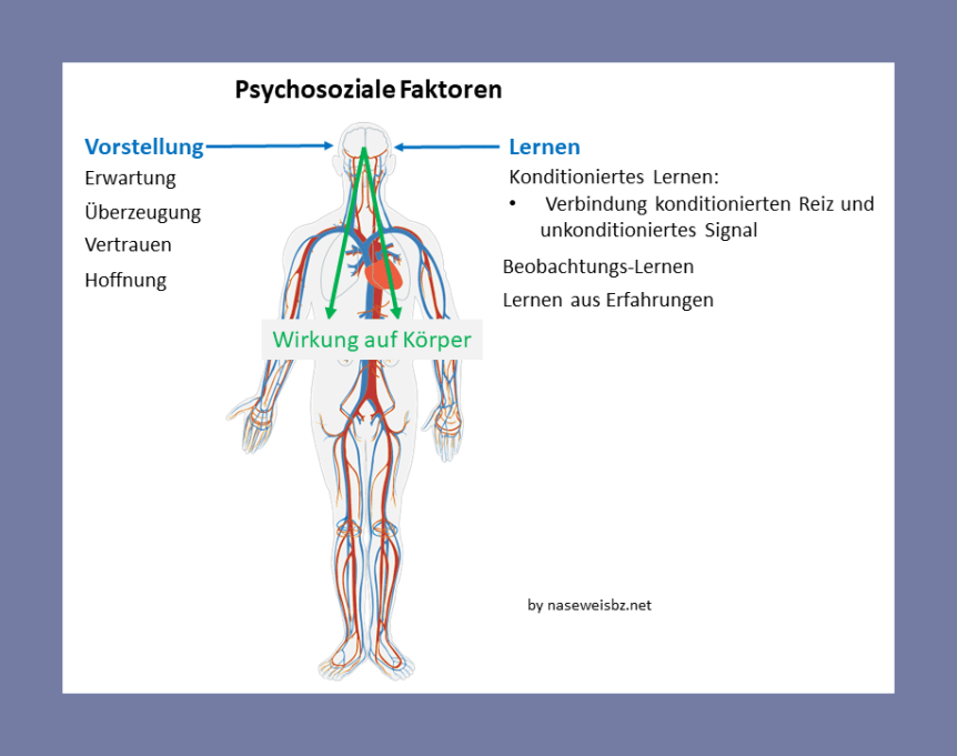 Placebo: Die Macht des&nbsp;Geistes