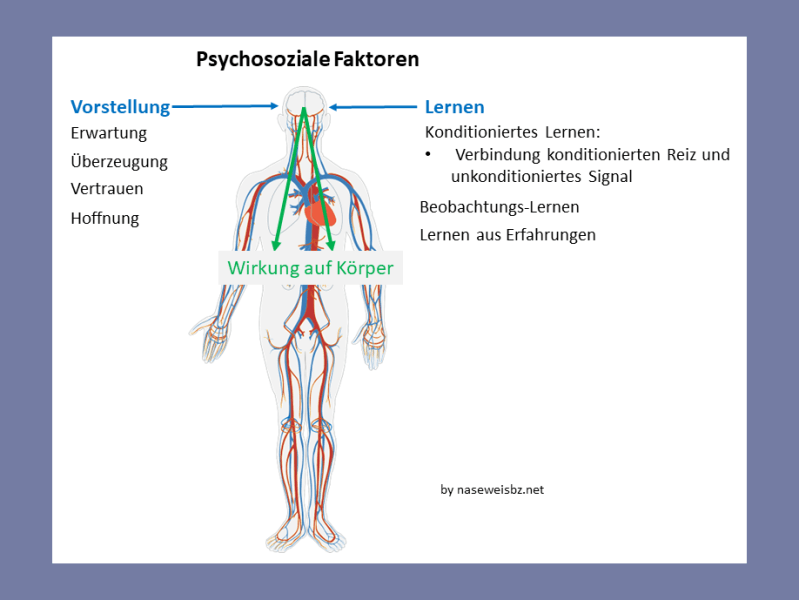 Placebo: Die Macht des&nbsp;Geistes
