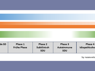 Diagnose: TAK positiv – und&nbsp;nun?